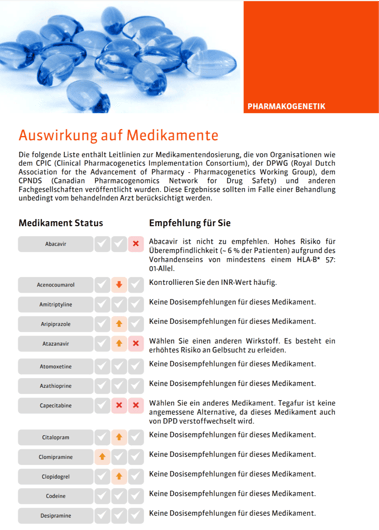 Pharmakogenetik_Auswirkung-1