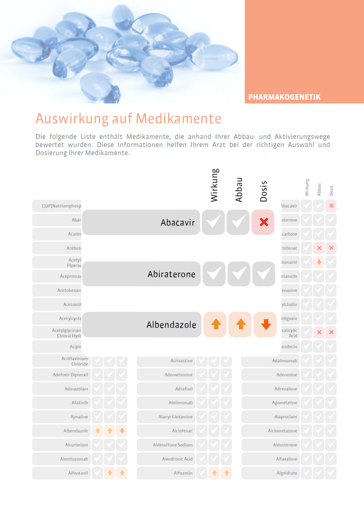 Pharmakogenetik_Blogpost _Ergebnisse-1