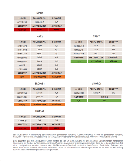 Pharmakogenetik_IhrGenetikprofil