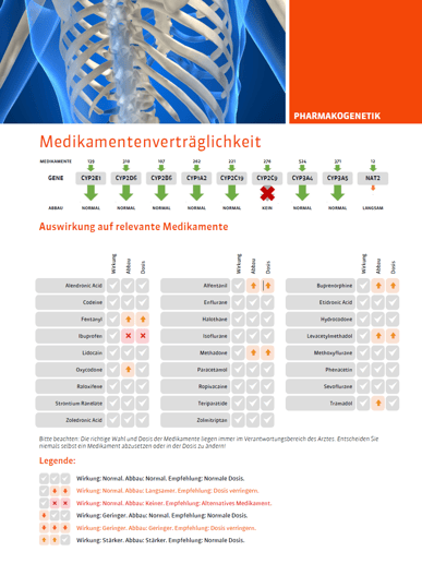 Präventionskogenetik_Medikamentenverträglichkeit